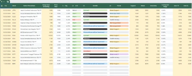 Trading Journal Template