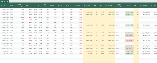 Trading Journal Template