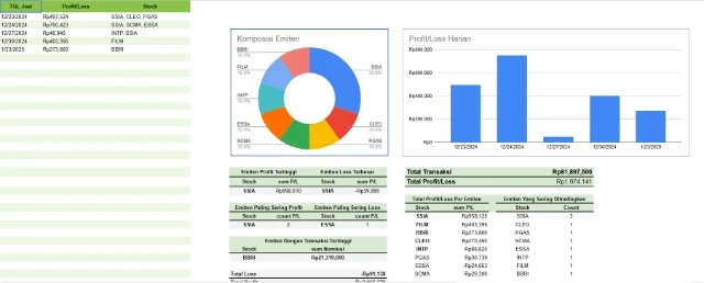 Trading Journal Template